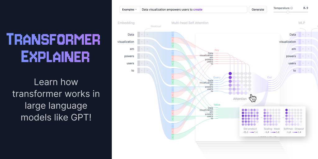 Transformer Explainer: Interactive Tool to Learn about LLMs